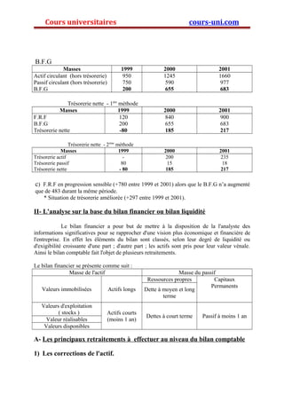 Cours universitaires cours-uni.com 
B.F.G 
Masses 1999 2000 2001 
Actif circulant (hors trésorerie) 
Passif circulant (hors trésorerie) 
B.F.G 
950 
750 
200 
1245 
590 
655 
1660 
977 
683 
Trésorerie nette - 1ère méthode 
Masses 1999 2000 2001 
F.R.F 
B.F.G 
Trésorerie nette 
120 
200 
-80 
840 
655 
185 
900 
683 
217 
Trésorerie nette - 2ème méthode 
Masses 1999 2000 2001 
Trésorerie actif 
Trésorerie passif 
Trésorerie nette 
- 
80 
- 80 
200 
15 
185 
235 
18 
217 
c) F.R.F en progression sensible (+780 entre 1999 et 2001) alors que le B.F.G n’a augmenté 
que de 483 durant la même période. 
* Situation de trésorerie améliorée (+297 entre 1999 et 2001). 
II- L'analyse sur la base du bilan financier ou bilan liquidité 
Le bilan financier a pour but de mettre à la disposition de la l'analyste des 
informations significatives pour se rapprocher d'une vision plus économique et financière de 
l'entreprise. En effet les éléments du bilan sont classés, selon leur degré de liquidité ou 
d'exigibilité croissante d'une part ; d'autre part ; les actifs sont pris pour leur valeur vénale. 
Ainsi le bilan comptable fait l'objet de plusieurs retraitements. 
Le bilan financier se présente comme suit : 
Masse de l'actif Masse du passif 
Valeurs immobilisées Actifs longs 
Ressources propres Capitaux 
Dette à moyen et long Permanents 
terme 
Valeurs d'exploitation 
( stocks ) Actifs courts 
Valeur réalisables (moins 1 an) Dettes à court terme Passif à moins 1 an 
Valeurs disponibles 
A- Les principaux retraitements à effectuer au niveau du bilan comptable 
1) Les corrections de l'actif. 
 