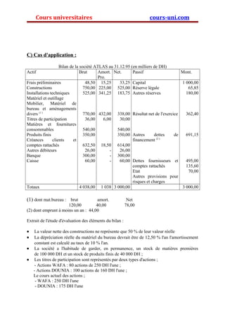 Cours universitaires cours-uni.com 
C) Cas d'application : 
Bilan de la société ATLAS au 31.12.95 (en milliers de DH) 
Actif Brut Amort. 
Pro. 
Net. Passif Mont. 
Frais préliminaires 
Constructions 
Installations techniques 
Matériel et outillage 
Mobilier, Matériel de 
bureau et aménagements 
divers (1 ) 
Titres de participation 
Matières et fournitures 
consommables 
Produits finis 
Créances clients et 
comptes rattachés 
Autres débiteurs 
Banque 
Caisse 
48,50 
750,00 
525,00 
770,00 
36,00 
540,00 
350,00 
632,50 
26,00 
300,00 
60,00 
15,25 
225,00 
341,25 
432,00 
6,00 
18,50 
--- 
33,25 
525,00 
183,75 
338,00 
30,00 
540,00 
350,00 
614,00 
26,00 
300,00 
60,00 
Capital 
Réserve légale 
Autres réserves 
Résultat net de l'exercice 
Autres dettes de 
financement (2 ) 
Dettes fournisseurs et 
comptes rattachés 
Etat 
Autres provisions pour 
risques et charges 
1 000,00 
65,85 
180,00 
362,40 
691,15 
495,00 
135,60 
70,00 
Totaux 4 038,00 1 038 3 000,00 3 000,00 
(1) dont mat.bureau : brut amort. Net 
120,00 40,00 78,00 
(2) dont emprunt à moins un an : 44,00 
Extrait de l'étude d'évaluation des éléments du bilan : 
· La valeur nette des constructions ne représente que 50 % de leur valeur réelle 
· La dépréciation réelle du matériel du bureau devrait être de 12,50 % l'an l'amortissement 
constant est calculé au taux de 10 % l'an. 
· La société a l'habitude de garder, en permanence, un stock de matières premières 
de 100 000 DH et un stock de produits finis de 40 000 DH ; 
· Les titres de participation sont représentés par deux types d'actions ; 
- Actions WAFA : 80 actions de 250 DH l'une ; 
- Actions DOUNIA : 100 actions de 160 DH l'une ; 
Le cours actuel des actions ; 
- WAFA : 250 DH l'une 
- DOUNIA : 175 DH l'une 
 