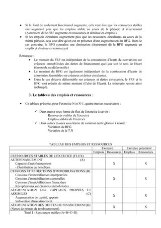 · Si le fond de roulement fonctionnel augmente, cela veut dire que les ressources stables 
ont augmenté plus que les emplois stable au cours de la période et inversement 
(Autrement dit le FRF augmente en ressources et diminue en emplois). 
· Si les emplois circulants augmentent plus que les ressources circulantes au cours de la 
même période, cela veut dire qu'on est en présence d'une augmentation du BFG. Dans le 
cas contraire, le BFG connaîtra une diminution (Autrement dit le BFG augmente en 
emplis et diminue en ressources) 
Remarque : 
· Le montant du FRF est indépendant de la constatation d'écarts de conversion sur 
créances immobilisées des dettes de financement quel que soit le sens de l'écart 
(favorable ou défavorable) 
· Le montant du BFG est également indépendant de la constatation d'écarts de 
conversion favorables sur créances et dettes circulantes. 
· Dans le cas d'écarts défavorable sur créances et dettes circulantes, le FRF et le 
BFG sont réduits du même montant (Celui de l'écart). La trésorerie restera ainsi 
inchangée. 
3. Le tableau des emplois et ressources : 
· Ce tableau présente, pour l'exercice N et N-1, quatre masses successives : 
 Deux masse sous forme de flux de l'exercice à savoir : 
Ressources stables de l'exercice 
Emplois stables de l'exercice 
 Deux autres masses sous forme de variation nette globale à savoir : 
Variation du BFG 
Variation de la T.N 
TABLEAU DES EMPLOIS ET RESSOURCES 
Exercice Exercice précédent 
Emplois Ressources Emplois Ressources 
I RESSOURCES STABLES DE L'EXERCICE (FLUX) 
AUTOFINANCEMENT (A) 
Capacité d'autofinancement 
- Distribution de bénéfices 
X X 
CESSIONS ET REDUCTIONS D'IMMOBILISATIONS (B) 
Cessions d'immobilisation incorporelles 
Cessions d'immobilisation corporelles 
Cessions d'immobilisations financières 
Récupérations sur créances immobilisées 
X X 
AUGMENTATION DES CAPITAUX PROPRES ET 
ASSIMILES (C) 
Augmentation de capital, apports 
Subvention d'investissement 
X X 
AUGMENTATION DES DETTES DE FINANCEMENT(D) 
(Nettes de primes de remboursement) X X 
Total I : Ressources stables (A+B+C+D) 
 