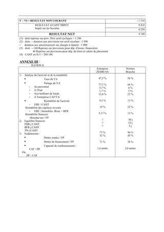 V – VI = RESULTAT NON COURANT - 1 310 
RESULTAT AVANT IMPOT 
Impôt sur les Sociétés 
8 418 
4 258 
RESULTAT NET 4 160 
(1) dont reprises sur prov. Prov actif cycliques = 1 246 
(2) dont : - dotation aux provisions sur actif circulant : 1 998 
- dotation aux amortissement sur charges à répartir : 1 000 
(3) dont : - 160 Reprises sur provisions pour dép. d'immo. financières 
40 Reprises sur provisions pour dép. de titres et valeur de placement 
(4) CAHT en N-1 = 288.180 
ANNEXE III : 
RATIOS N 
Entreprise 
ZEHRI SA 
Normes 
Branche 
1- Analyse de l'activité et de la rentabilité 
 Taux de VA 
 Partage de VA 
- Au personnel 
- A l'Etat 
- Aux bailleurs de fonds 
- A l'entreprise CAF/VA 
 Rentabilité de l'activité 
- EBE / CAHT 
Rentabilité des capitaux investis 
- EBE / Immobilis. Bruts + BFR 
Rentabilité financier 
-Résultat net / FP 
2- Equilibre financier 
FDR j CAHT 
BFR j CAHT 
TN j CAHT 
3- Endettement : 
 Dettes totales / FP 
 Dettes de financement / FP 
 Capacité de remboursement : 
CAF / DF 
Ou 
DF / CAF 
47,5 % 
77,7 % 
5,7 % 
1,7 % 
13,4 % 
9,3 % 
19 % 
5,17 % 
??? 
73 % 
32 % 
71 % 
1,4 année 
56 % 
68 % 
6 % 
3 % 
23 % 
13 % 
22 % 
13 % 
30 j 
22 j 
8 j 
96 % 
45 % 
38 % 
2,6 année 
 