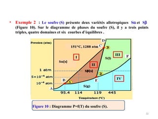 cours diagramme de phases cops pure et binaire.pptx