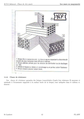 B.T.S. bˆatiment - Classe de 1`ere ann´ee Les murs en ma¸connerie
1.4.4 Classe de r´esistance
Les classes de r´esistance garanties des briques (caract´eris´ees d’apr`es leur r´esistance R moyenne et
minimale `a l’´ecrasement rapport´ee `a la surface brute de la brique) sont indiqu´ees dans le tableau ci-
dessous :
St Lambert 12 FL-APF
 