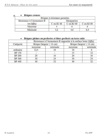 B.T.S. bˆatiment - Classe de 1`ere ann´ee Les murs en ma¸connerie
St Lambert 13 FL-APF
 