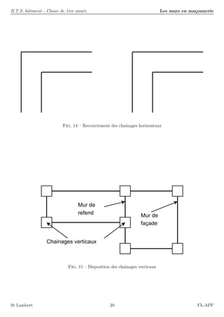 B.T.S. bˆatiment - Classe de 1`ere ann´ee Les murs en ma¸connerie
Fig. 14 – Recouvrement des chaˆınages horizontaux
Mur de
refend Mur de
façade
Chainages verticaux
Fig. 15 – Disposition des chaˆınages verticaux
St Lambert 20 FL-APF
 