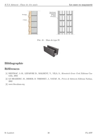B.T.S. bˆatiment - Classe de 1`ere ann´ee Les murs en ma¸connerie
Fig. 31 – Murs de type IV
Bibliographie
R´ef´erences
[1] DESTRAC, J.-M., LEFAIVRE D., MALDENT, Y., VILA, S., Memotech Genie Civil, Editions Cas-
teilla, 2003
[2] LE BRAZIDEC, M., DIDIER, D. THIESSET, J., NATAF, M., Pr´ecis de bˆatiment, Editions Nathan,
2002
[3] www.blocalians.org
St Lambert 30 FL-APF
 