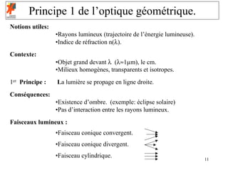 Principe 1 de l’optique géométrique.
Notions utiles:
                  •Rayons lumineux (trajectoire de l’énergie lumineuse).
                  •Indice de réfraction n(λ).
Contexte:
                  •Objet grand devant λ (λ≈1µm), le cm.
                  •Milieux homogènes, transparents et isotropes.
1er Principe :    La lumière se propage en ligne droite.
Conséquences:
                  •Existence d’ombre. (exemple: éclipse solaire)
                  •Pas d’interaction entre les rayons lumineux.
Faisceaux lumineux :
                  •Faisceau conique convergent.
                  •Faisceau conique divergent.
                  •Faisceau cylindrique.                                   11
 
