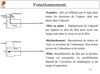 Fonctionnement.
     •Lumière: Elle est réfléchie par le sujet dans
     toutes les directions de l’espace, dont une
     partie dans l’objectif .
     •Mise au point : Déplacement de l’objectif
     par rapport au plan du film pour avoir une
     image nette dans le viseur et sur le film.

     •Déclenchement: Basculement du miroir de
     visée et ouverture de l’obturateur. Puis action
     inverse de l’obturateur et du miroir.
     •Film: Sensibilisation du film par la lumière,
     l’image est enregistrée. La sensibilisation
     dépend de l’ouverture du diaphragme et du
     temps d’exposition.
                                           116
 
