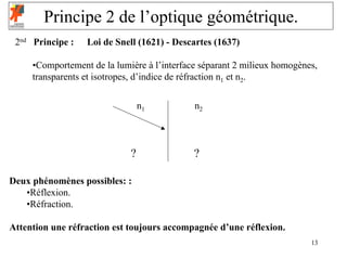 Principe 2 de l’optique géométrique.
 2nd Principe :   Loi de Snell (1621) - Descartes (1637)

     •Comportement de la lumière à l’interface séparant 2 milieux homogènes,
     transparents et isotropes, d’indice de réfraction n1 et n2.

                                 n1          n2



                             ?               ?

Deux phénomènes possibles: :
   •Réflexion.
   •Réfraction.

Attention une réfraction est toujours accompagnée d’une réflexion.
                                                                          13
 