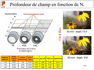 Profondeur de champ en fonction de N.




                                                                               f et d fixe.
             focale
distance                 nombre      grain
            objectif                         pln (p1) ppn (p2)   PDC (m) hyperfocale
sujet (m)              d'ouverture   (µm)
              (mm)
  1,00       50,00        1,40       33,00    1,02      0,98      0,04      54,11
  1,00       50,00        8,00       33,00    1,12      0,90      0,21       9,47
                                                                                              136
  1,00       50,00        16,00      33,00    1,27      0,83      0,44       4,73
 