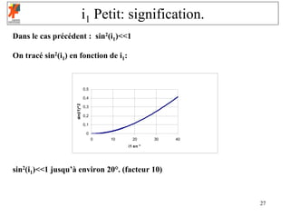 i1 Petit: signification.
Dans le cas précédent : sin2(i1)<<1

On tracé sin2(i1) en fonction de i1:



                                0,5

                                0,4
                    sin(i1)^2


                                0,3

                                0,2

                                0,1

                                 0
                                      0   10     20      30   40
                                               i1 en °




sin2(i1)<<1 jusqu’à environ 20°. (facteur 10)



                                                                   27
 