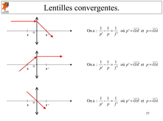 Lentilles convergentes.

                              1 1 1
    O
                     On a :     − =    où p' = OA' et p = OA
F       F’                    p' p f '




                              1 1 1
    O
                     On a :     − =    où p' = OA' et p = OA
F       F’                    p' p f '




                              1 1 1
    O
                     On a :     − =    où p' = OA' et p = OA
F       F’                    p' p f '

                                                     57
 