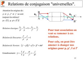 Relations de conjugaison "universelles".
Attention les origines de :
                                                   B
p et p ' , f ' et f ne sont                n1                                       n2
toujours les mêmes!
                                                                                         A’
                                                   A F                         F’
σ = FA et σ ' = F' A'                                                                    B’
                       n2 n1   n    n
Relation classique :     − =V = 2 =- 1
                       p' p     f'   f                        Pour tout association on
                                                              veut se ramener à ces
                          f' f                                relations.
Relation de Descartes :     + =1
                          p' p
                                                              Pour cela, on peut être
Relation de Newton :    ( f − p )( f '− p') =   ff ' = σσ '   amener à changer nos
                                                              origines pour p, p’, f et f’
                        f p'   σ   f
Grandissement : γ = -        =− =−
                        f' p   f'  σ'
                                                                                         63
 