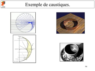 Exemple de caustiques.




                         94
 