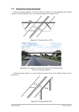 M.Ben Ouézdou Chap 2, page 21
TPC
P.S.
TPC
P.I.
autoroute
autoroute
2-4- Suivant leur niveau de passage
♦ Pont de passage supérieur ; Le pont est placé en dessus de la voie principale prise comme
référence tel qu’une autoroute ou la voie à construire (figure N°5 et photo N°10).
Figure N°5 : Passage Supérieur. (PS)
Photo N°10 : Par rapport aux usagers de l’autoroute (Tunis-Hammamet),
le pont est un passage supérieur.
♦ Pont de passage inférieur ; Le pont est placé en dessous de la voie de référence (Figure N°6 et
photo N°11).
Figure N°6 : Passage Inférieur. (PI)
 