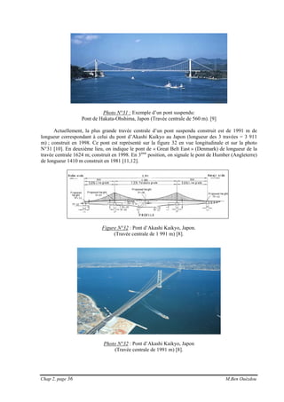 Chap 2, page 36 M.Ben Ouézdou
Photo N°31 : Exemple d’un pont suspendu:
Pont de Hakata-Ohshima, Japon (Travée centrale de 560 m). [9]
Actuellement, la plus grande travée centrale d’un pont suspendu construit est de 1991 m de
longueur correspondant à celui du pont d’Akashi Kaikyo au Japon (longueur des 3 travées = 3 911
m) ; construit en 1998. Ce pont est représenté sur la figure 32 en vue longitudinale et sur la photo
N°31 [10]. En deuxième lieu, on indique le pont de « Great Belt East » (Denmark) de longueur de la
travée centrale 1624 m; construit en 1998. En 3ème
position, on signale le pont de Humber (Angleterre)
de longueur 1410 m construit en 1981 [11,12].
Figure N°32 : Pont d’Akashi Kaikyo, Japon.
(Travée centrale de 1 991 m) [8].
Photo N°32 : Pont d’Akashi Kaikyo, Japon
(Travée centrale de 1991 m) [8].
 