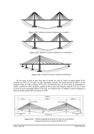Chap 2, page 40 M.Ben Ouézdou
Figure N°38 : Schéma d’un pont à haubans en « éventail ».
Figure N°39 : Schéma d’un pont à haubans en « semi-harpe ».
Figure N°40 : Schéma d’un pont à haubans asymétrique.
De nos jours, le pont le plus long dans le monde est celui de Tatara au Japon (photo N°35)
construit en 1999 [17]. Ce pont, de type semi-harpe, présente une portée centrale de 890 m et une
longueur totale de 1480 m (figure N°41) [11]. En deuxième lieu, on site le pont de Normandie en
France, construit en 1995, de portée centrale de 856 m pour une longueur totale de 2113 m. Ce pont
est aussi de type semi-harpe (photo N°36) [18]. En troisième lieu, on indique le pont de Shangai en
chine de portée centrale 602 m construit en 1994.
Figure N°41 : Schéma longitudinal du pont de Tatara (en semi-harpe),
Longueur de la travée centrale de 890 m [17].
 