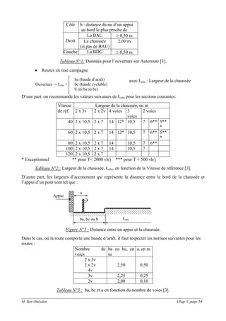 ______________________________________________________________________________________
M. Ben Ouézdou Chap 3, page 54
Côté b : distance du nu d’un appui
au bord le plus proche de
La BAU ≥ 0,50 m
Droit La chaussée
(si pas de BAU)
2,00 m
Gauche La BDG ≥ 0,50 m
Tableau N°1: Données pour l’ouverture sur Autoroute [3].
• Routes en rase campagne
avec Lchs : Largeur de la chaussée
D’une part, on recommande les valeurs suivantes de Lchs pour les sections courantes:
Vitesse Largeur de la chaussée, en m
de réf. 2 x 3v 2 x 2v 4 voies 3
voies
2 voies
40 2 x 10,5 2 x 7 14 12* 10,5 7 6** 5**
*
60 2 x 10,5 2 x 7 14 12* 10,5 7 6** 5**
*
80 2 x 10,5 2 x 7 14 10,5 7 6**
100 2 x 10,5 2 x 7 14 10,5 7
120 2 x 10,5 2 x 7
* Exceptionnel ** pour T< 2000 vh/j *** pour T < 500 vh/j
Tableau N°2 : Largeur de la chaussée, Lchs, en fonction de la Vitesse de référence [3].
D’autre part, les largeurs d’accotement qui représente la distance entre le bord de la chaussée et
l’appui d’un pont sont tel que :
Figure N°5 : Distance entre un appui et la chaussée.
Dans le cas, où la route comporte une bande d’arrêt, il faut respecter les normes suivantes pour les
routes :
Nombre de
voies
ba ou bc, en
m
a, en m
2 x 3v
2 x 2v
4v
2,50 0,50
3v 2,25 0,25
2v 2,00 0,10
Tableau N°3 : ba, bc et a en fonction du nombre de voies [3].
Ouverture = Lchs +
ba (bande d’arrêt)
bc (bande cyclable)
b (ni ba ni bc)
Lchs
Appui
ba, bc ou b
a
 