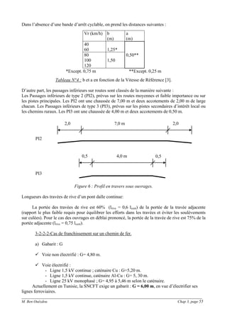 ______________________________________________________________________________________
M. Ben Ouézdou Chap 3, page 55
Dans l’absence d’une bande d’arrêt cyclable, on prend les distances suivantes :
Vr (km/h) b
(m)
a
(m)
40
60 1,25*
80
100
120
1,50
0,50**
*Except. 0,75 m **Except. 0,25 m
Tableau N°4 : b et a en fonction de la Vitesse de Référence [3].
D’autre part, les passages inférieurs sur routes sont classés de la manière suivante :
Les Passages inférieurs de type 2 (PI2), prévus sur les routes moyennes et faible importance ou sur
les pistes principales. Les PI2 ont une chaussée de 7,00 m et deux accotements de 2,00 m de large
chacun. Les Passages inférieurs de type 3 (PI3), prévus sur les pistes secondaires d’intérêt local ou
les chemins ruraux. Les PI3 ont une chaussée de 4,00 m et deux accotements de 0,50 m.
Figure 6 : Profil en travers sous ouvrages.
Longueurs des travées de rive d’un pont dalle continue:
La portée des travées de rive est 60% (lrive = 0,6 lcent) de la portée de la travée adjacente
(rapport le plus faible requis pour équilibrer les efforts dans les travées et éviter les soulèvements
sur culées). Pour le cas des ouvrages en déblai prononcé, la portée de la travée de rive est 75% de la
portée adjacente (lrive = 0,75 lcent).
3-2-2-2-Cas de franchissement sur un chemin de fer.
a) Gabarit : G
Voie non électrifié : G= 4,80 m.
Voie électrifié :
- Ligne 1,5 kV continue ; caténaire Cu : G=5,20 m.
- Ligne 1,5 kV continue, caténaire Al-Cu : G= 5, 30 m.
- Ligne 25 kV monophasé ; G= 4,95 à 5,46 m selon le caténaire.
Actuellement en Tunisie, la SNCFT exige un gabarit : G = 6,00 m, en vue d’électrifier ses
lignes ferroviaires.
7,0 m 2,0
PI2
2,0
4,0 m 0,50,5
PI3
 