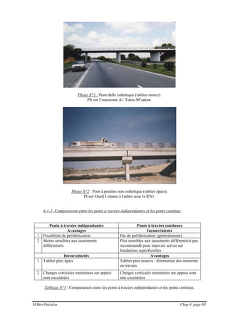 M.Ben Ouézdou Chap 4, page 63
Photo N°1 : Pont dalle esthétique (tablier mince).
PS sur l’autoroute A1 Tunis-M’saken.
Photo N°2 : Pont à poutres non esthétique (tablier épais).
PI sur Oued Limaou à Gabès sous la RN1.
4-1-2- Comparaison entre les ponts à travées indépendantes et les ponts continus.
Ponts à travées indépendantes Ponts à travées continues
Avantages Inconvénients
1 Possibilité de préfabrication Pas de préfabrication (généralement)
2 Moins sensibles aux tassements
différentiels
Plus sensibles aux tassements différentiels pas
recommandé pour mauvais sol ou sur
fondations superficielles
Inconvénients Avantages
1 Tablier plus épais Tablier plus minces : diminution des moments
en travées
2 Charges verticales transmises sur appuis
sont excentrées
Charges verticales transmises sur appuis sont
non excentrées
Tableau N°3 : Comparaison entre les ponts à travées indépendantes et les ponts continus.
 