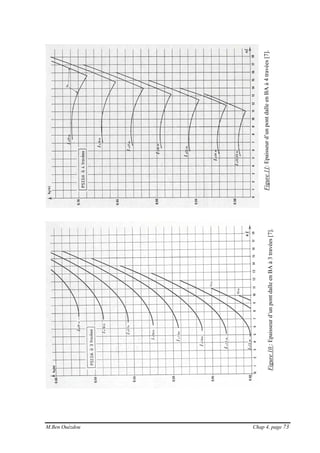 M.Ben Ouézdou Chap 4, page 73
Figure11:Epaisseurd’unpontdalleenBAà4travées[7].
Figure10:Epaisseurd’unpontdalleenBAà3travées[7].
 