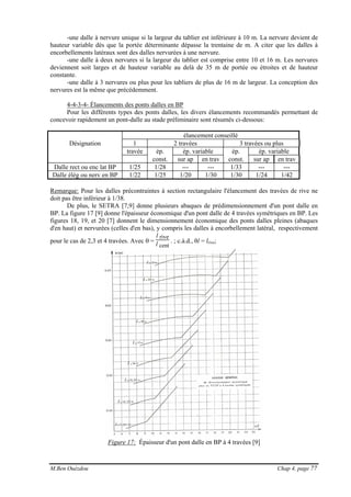 M.Ben Ouézdou Chap 4, page 77
-une dalle à nervure unique si la largeur du tablier est inférieure à 10 m. La nervure devient de
hauteur variable dès que la portée déterminante dépasse la trentaine de m. A citer que les dalles à
encorbellements latéraux sont des dalles nervurées à une nervure.
-une dalle à deux nervures si la largeur du tablier est comprise entre 10 et 16 m. Les nervures
deviennent soit larges et de hauteur variable au delà de 35 m de portée ou étroites et de hauteur
constante.
-une dalle à 3 nervures ou plus pour les tabliers de plus de 16 m de largeur. La conception des
nervures est la même que précédemment.
4-4-3-4- Élancements des ponts dalles en BP
Pour les différents types des ponts dalles, les divers élancements recommandés permettant de
concevoir rapidement un pont-dalle au stade préliminaire sont résumés ci-dessous:
élancement conseillé
Désignation 1 2 travées 3 travées ou plus
travée ép. ép. variable ép. ép. variable
const. sur ap en trav const. sur ap en trav
Dalle rect ou enc lat BP 1/25 1/28 --- --- 1/33 --- ---
Dalle élég ou nerv en BP 1/22 1/25 1/20 1/30 1/30 1/24 1/42
Remarque: Pour les dalles précontraintes à section rectangulaire l'élancement des travées de rive ne
doit pas être inférieur à 1/38.
De plus, le SETRA [7,9] donne plusieurs abaques de prédimensionnement d'un pont dalle en
BP. La figure 17 [9] donne l'épaisseur économique d'un pont dalle de 4 travées symétriques en BP. Les
figures 18, 19, et 20 [7] donnent le dimensionnement économique des ponts dalles pleines (abaques
d'en haut) et nervurées (celles d'en bas), y compris les dalles à encorbellement latéral, respectivement
pour le cas de 2,3 et 4 travées. Avec θ =
l rive
l cent
. ; c.à.d., θl = lrive;
Figure 17: Épaisseur d'un pont dalle en BP à 4 travées [9]
 