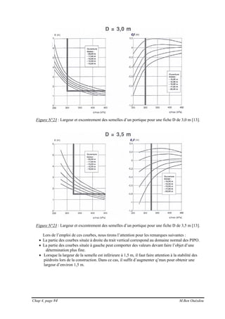 Chap 4, page 84 M.Ben Ouézdou
Figure N°23 : Largeur et excentrement des semelles d’un portique pour une fiche D de 3,0 m [13].
Figure N°23 : Largeur et excentrement des semelles d’un portique pour une fiche D de 3,5 m [13].
Lors de l’emploi de ces courbes, nous tirons l’attention pour les remarques suivantes :
• La partie des courbes située à droite du trait vertical correspond au domaine normal des PIPO.
• La partie des courbes située à gauche peut comporter des valeurs devant faire l’objet d’une
détermination plus fine.
• Lorsque la largeur de la semelle est inférieure à 1,5 m, il faut faire attention à la stabilité des
piédroits lors de la construction. Dans ce cas, il suffit d’augmenter q’max pour obtenir une
largeur d’environ 1,5 m.
 