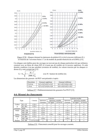 Chap 4, page 88 M.Ben Ouézdou
Figure N°26 : Abaques donnant les épaisseurs du piédroit (E2) et de la traverse inférieure (E1)
en fonction de l’ouverture biaise (l ) et du module de pseudo-élasticité du sol (ESOL) [13].
Ces abaques sont établies pour des ouvrages ne recevant pas de charges particuliers (tel que militaire),
construit avec un béton de classe B25 et n’ayant pas de remblai sur la traverse supérieure. Si cette
dernière condition n’est pas satisfaite (existence de remblai), les valeurs trouvées par les abaques ci-
dessus (Ei0) sont corrigés par [13] :
Ei = Eio 2
0i
2
E.2000
.H
1
l
+ avec H : hauteur du remblai (m).
Les dimensions des goussets du PICF sont présentés ci-après :
Ouverture Gousset supérieur Gousset inférieur
2 à 4 m 0,2 x 0,2 à 0,3 x 0,3 0,2 x 0,2 à 0,4 x 0,4
≥ 4 m 0,3 x 0,3 à 0,4 x 0,4 0,4 x 0,4 à 0,5 x 0,5
Tableau N°7 : Prédimensionnement des goussets d’un PI-CF [13].
4-6- Résumé des élancements
2 travées 3 travées ou plus
Type 1 travée épaisseur épaisseur variable épaisseur épaisseur variable
constante sur appui en travée constante sur appui en travée
Cadres PI - CF 1/25 è -- -- -- -- -- --
et PI - PO 1/25 è -- -- -- -- -- --
portiques POD -- 1/27 è -- -- -- -- --
Ponts PSI - DA 1/22 è 1/23 è -- -- 1/28 è -- --
PSI - DP 1/25 è 1/28 è -- -- 1/33 è -- --
Dalles PSI-DN-E 1/22 è 1/25 è 1/20 è 1/30 è 1/30 è 1/24 è 1/42 è
Ponts TI - BA 1/17 è -- -- -- -- -- --
à PSI - BA -- 1/20 è -- -- 1/20 è -- --
Poutres VI - PP 1/17 à 1/22 -- -- -- -- -- --
Tableau N°8 : Elancement conseillé pour les ouvrages courants.
 