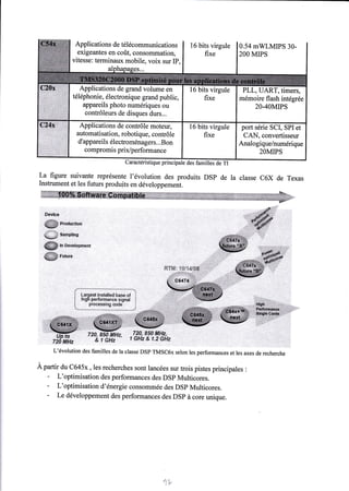 Applications de télécommunications 
exigeantes en coût, consommation, 
vitesse: terminaux mobile, voix sur Ip, 
16 bits virgule 0.54 mWLMIPS 
2OO MIPS 
30- 
Caractéristique principale des familles de TI 
La figure suivante représente l'évolution des produits DSP de la classe C6X de Texas 
Instrument et les futurs produits en développement. 
Pr§.ductbr 
B*rnpâng 
lll ûevàTüpméBl 
Ftltur,e 
Seviee 
i§l!i,-lli#* 
§ii.sffi 
x{;*'r 
WE 
&i# 
WTÿ&:1&13&fW:: 
/ 
I Largest installed base of 
i high performance signal i I , processing code i 
-.*ff#l*: , 
ffies{EËS 
x@æs#' 
L'évolution des familles de la classe DSP TMSC6x selon les performances et les axes de recherche 
À partir du c645x , les recherches sont lancées sur trois pistes principales : - L'optimisation des performances des DSp Multicores. - L'optimisation d'énergie consommée des DSp Multicores. - Le développement des performances des DSp à core unique. 
r:lriri::::t::liar .j 
.,,.,,,,u1lTi§liiii,iri:::r:r.::ti:,,,i11r,,,,.. 
Perform.*rq . I 
§ngl+ cores 
.:t :.::...:-:::::.:::: I:t :.a:a::::rt:, :- .:.- 
:rrttt,l: ii:::: 
ru§, *§0&{**r, 
& § ür,§2 
v§ü"&w{§t&, 
, &t{z & f"2 G§r 
 