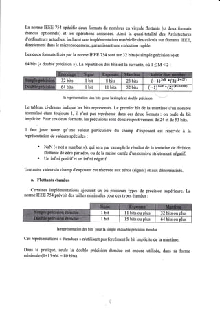 La norme IEEE 754 spécifie deux formats de nombres en virgule flottante (et deux formats 
étendus optionnels) et les opérations associées. Ainsi la quasi-totalité des Architectures 
d'ordinateurs actuelles, incluent une implémentation matérielle des calculs sur flottants IEEE, 
directement dans le microprocesssur, garantissant une exécution rapide. 
Les deux formats fixés par la norme IEEE 754 sont sur 32 bits (« simple précision ») et 
64 bits (« double précision »). La répartition des bits est la suivante, où 1 < M < 2 : 
32 bits {-r}ô$§ *{a} 
la représentation des bits pour la simple et double précision 
Le tableau ci-dessus indique les bits représentés. Le premier bit de la mantisse d'un nombre 
normalisé étant toujours 1, il n'est pas représenté dans ces deux formats: on parle de bit 
implicite. Pour ces deux formats, les précisions sont donc respectivement de 24 et de 53 bits. 
Il faut juste noter qu'une valeur particulière du champ d'exposant est réservée à la 
représentation de valeurs spéciales : 
NaN (« not a number »), qui sera par exemple le résultat de la tentative de division 
flottante de zéro par zéro, ou de la racine carée d'un nombre strictement négatif. 
Un infini positif et un infini négatif. 
Une autre valeur du champ d'exposant est réservée aux zéros (signés) et aux dénormalisés. 
a. Flottants étendus 
Certaines implémentations ajoutent un ou plusieurs types de précision supérieure. La 
nonne LEEE754 prévoit des tailles minimales pour ces types étendus : 
la représentation des bits pour la simple et double précision étendue 
Ces représentations « étendues » n'utilisent pas forcément le bit implicite de la mantisse. 
Dans la pratique, seule la double précision étendue est encore utilisée, dans sa forme 
minimale (1+l 5+64 : 80 bits). 
-.JX 
t 
{-p}u* *{a}{§- 
 