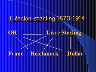   LL’étalon-sterling’étalon-sterling 1870-19141870-1914
OR                    Livre Sterling OR                    Livre Sterling 
Franc     Reichmark      DollarFranc     Reichmark      Dollar
 