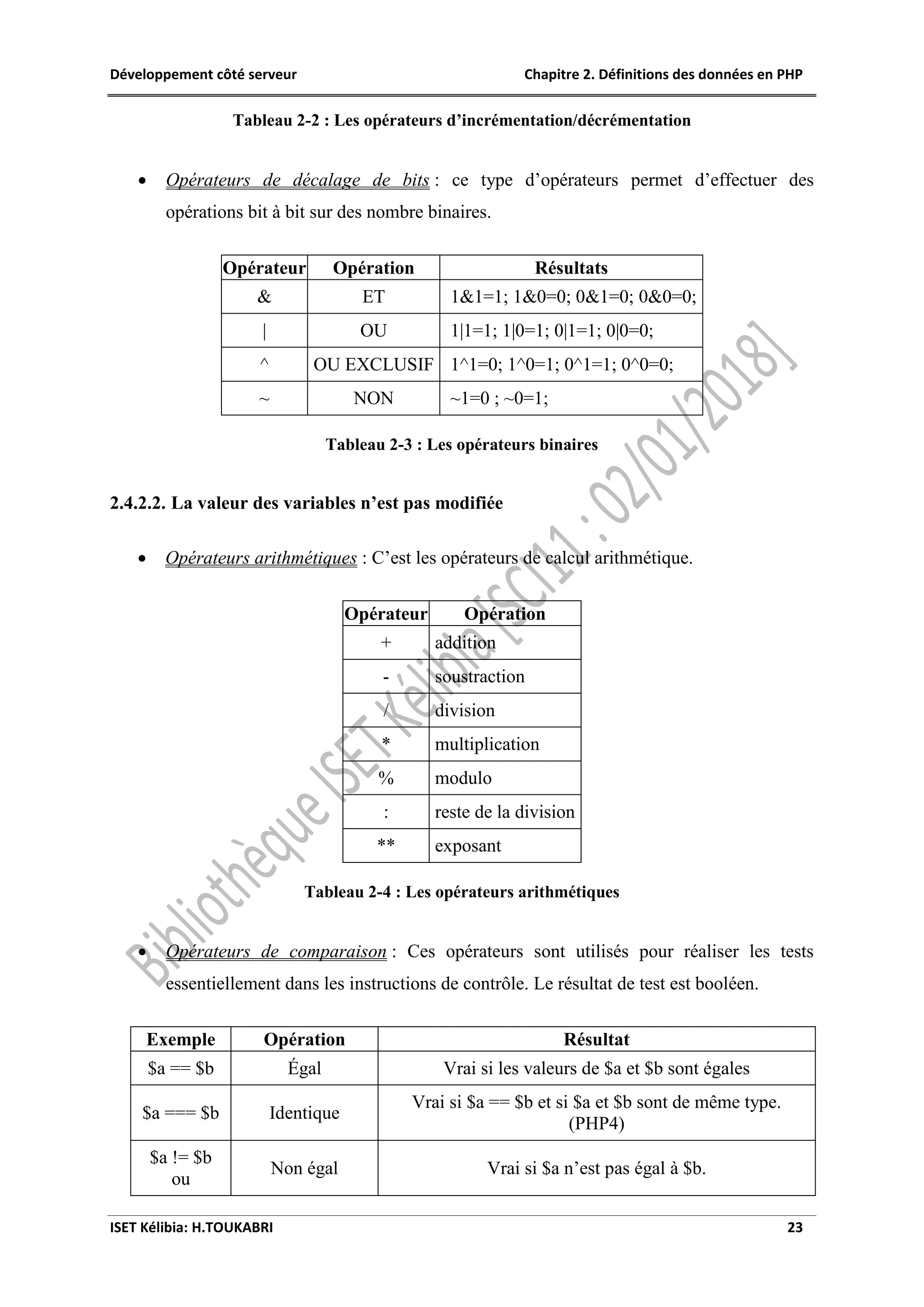 Développement côté serveur Chapitre 2. Définitions des données en PHP
ISET Kélibia: H.TOUKABRI 23
Tableau 2-2 : Les opérateurs d’incrémentation/décrémentation
 Opérateurs de décalage de bits : ce type d’opérateurs permet d’effectuer des
opérations bit à bit sur des nombre binaires.
Opérateur Opération Résultats
& ET 1&1=1; 1&0=0; 0&1=0; 0&0=0;
| OU 1|1=1; 1|0=1; 0|1=1; 0|0=0;
^ OU EXCLUSIF 1^1=0; 1^0=1; 0^1=1; 0^0=0;
~ NON ~1=0 ; ~0=1;
Tableau 2-3 : Les opérateurs binaires
2.4.2.2. La valeur des variables n’est pas modifiée
 Opérateurs arithmétiques : C’est les opérateurs de calcul arithmétique.
Opérateur Opération
+ addition
- soustraction
/ division
* multiplication
% modulo
: reste de la division
** exposant
Tableau 2-4 : Les opérateurs arithmétiques
 Opérateurs de comparaison : Ces opérateurs sont utilisés pour réaliser les tests
essentiellement dans les instructions de contrôle. Le résultat de test est booléen.
Exemple Opération Résultat
$a == $b Égal Vrai si les valeurs de $a et $b sont égales
$a === $b Identique
Vrai si $a == $b et si $a et $b sont de même type.
(PHP4)
$a != $b
ou
Non égal Vrai si $a n’est pas égal à $b.
 