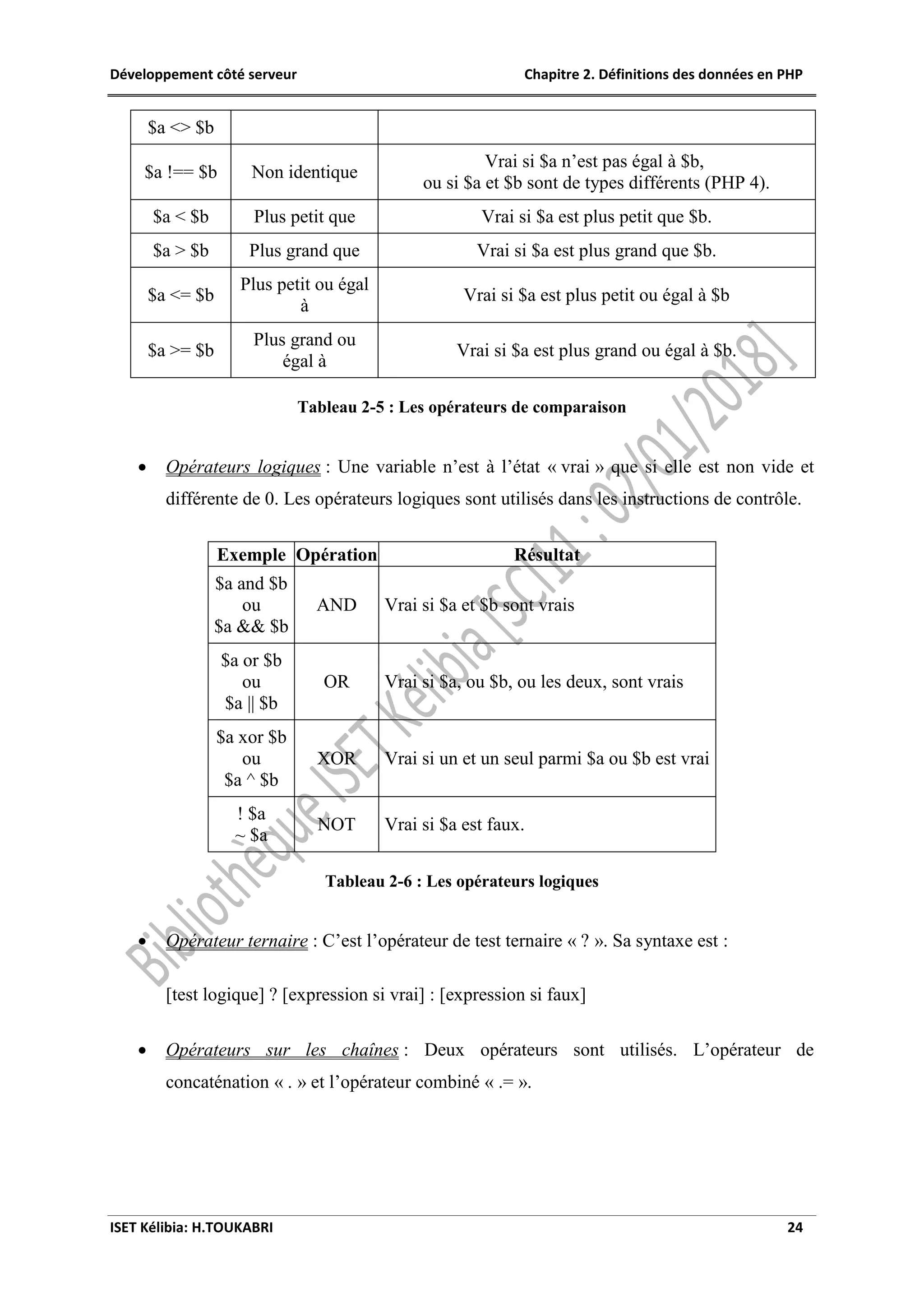 Développement côté serveur Chapitre 2. Définitions des données en PHP
ISET Kélibia: H.TOUKABRI 24
$a <> $b
$a !== $b Non identique
Vrai si $a n’est pas égal à $b,
ou si $a et $b sont de types différents (PHP 4).
$a < $b Plus petit que Vrai si $a est plus petit que $b.
$a > $b Plus grand que Vrai si $a est plus grand que $b.
$a <= $b
Plus petit ou égal
à
Vrai si $a est plus petit ou égal à $b
$a >= $b
Plus grand ou
égal à
Vrai si $a est plus grand ou égal à $b.
Tableau 2-5 : Les opérateurs de comparaison
 Opérateurs logiques : Une variable n’est à l’état « vrai » que si elle est non vide et
différente de 0. Les opérateurs logiques sont utilisés dans les instructions de contrôle.
Exemple Opération Résultat
$a and $b
ou
$a && $b
AND Vrai si $a et $b sont vrais
$a or $b
ou
$a || $b
OR Vrai si $a, ou $b, ou les deux, sont vrais
$a xor $b
ou
$a ^ $b
XOR Vrai si un et un seul parmi $a ou $b est vrai
! $a
~ $a
NOT Vrai si $a est faux.
Tableau 2-6 : Les opérateurs logiques
 Opérateur ternaire : C’est l’opérateur de test ternaire « ? ». Sa syntaxe est :
[test logique] ? [expression si vrai] : [expression si faux]
 Opérateurs sur les chaînes : Deux opérateurs sont utilisés. L’opérateur de
concaténation « . » et l’opérateur combiné « .= ».
 