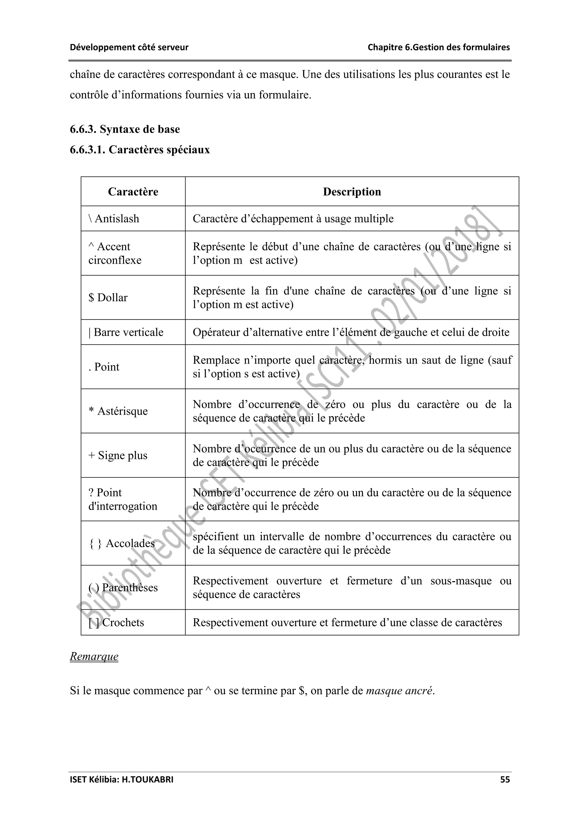 Développement côté serveur Chapitre 6.Gestion des formulaires
ISET Kélibia: H.TOUKABRI 55
chaîne de caractères correspondant à ce masque. Une des utilisations les plus courantes est le
contrôle d’informations fournies via un formulaire.
6.6.3. Syntaxe de base
6.6.3.1. Caractères spéciaux
Caractère Description
 Antislash Caractère d’échappement à usage multiple
^ Accent
circonflexe
Représente le début d’une chaîne de caractères (ou d’une ligne si
l’option m est active)
$ Dollar
Représente la fin d'une chaîne de caractères (ou d’une ligne si
l’option m est active)
| Barre verticale Opérateur d’alternative entre l’élément de gauche et celui de droite
. Point
Remplace n’importe quel caractère, hormis un saut de ligne (sauf
si l’option s est active)
* Astérisque
Nombre d’occurrence de zéro ou plus du caractère ou de la
séquence de caractère qui le précède
+ Signe plus
Nombre d’occurrence de un ou plus du caractère ou de la séquence
de caractère qui le précède
? Point
d'interrogation
Nombre d’occurrence de zéro ou un du caractère ou de la séquence
de caractère qui le précède
{ } Accolades
spécifient un intervalle de nombre d’occurrences du caractère ou
de la séquence de caractère qui le précède
( ) Parenthèses
Respectivement ouverture et fermeture d’un sous-masque ou
séquence de caractères
[ ] Crochets Respectivement ouverture et fermeture d’une classe de caractères
Remarque
Si le masque commence par ^ ou se termine par $, on parle de masque ancré.
 