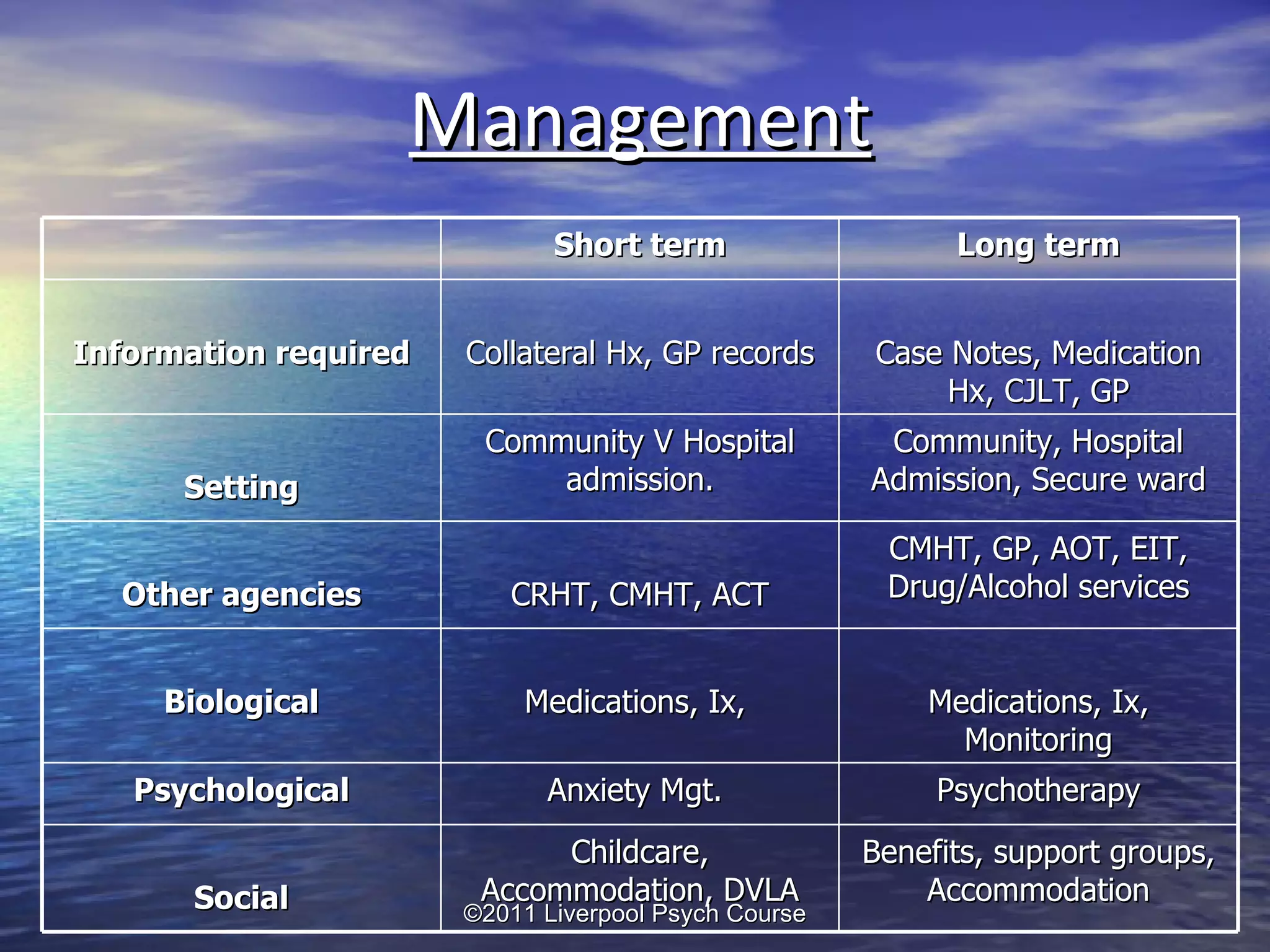 Communication Skills Workshop