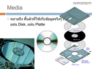 Media 
 หมำยถึง พื้นผิวที่ใช้เก็บข้อมูลจริงๆ เช่น 
แผ่น Disk, แผ่น Platte 
 