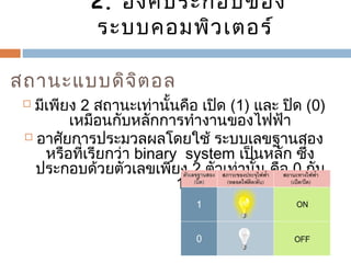2. องค์ประกอบของ 
ระบบคอมพิวเตอร์ 
สถำนะแบบดิจิตอล 
 มีเพียง 2 สถำนะเท่ำนั้นคือ เปิด (1) และ ปิด (0) 
เหมือนกับหลักกำรทำำงำนของไฟฟ้ำ 
 อำศัยกำรประมวลผลโดยใช้ ระบบเลขฐำนสอง 
หรือที่เรียกว่ำ binary system เป็นหลัก ซึ่ง 
ประกอบด้วยตัวเลขเพียง 2 ตัวเท่ำนั้น คือ 0 กับ 
1 
 