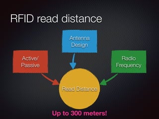 RFID read distance
Read Distance
Active/
Passive
Antenna
Design
Radio
Frequency
Up to 300 meters!
 