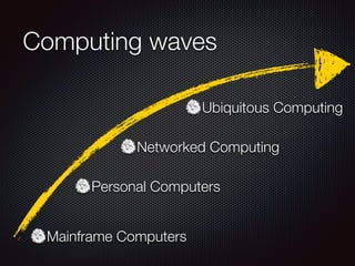 Computing waves
Mainframe Computers
Personal Computers
Networked Computing
Ubiquitous Computing
 
