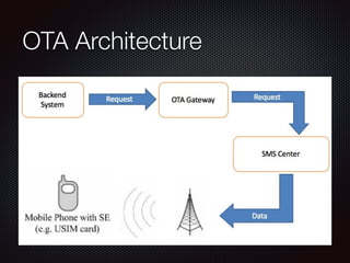 OTA Architecture
 