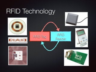 RFID Technology
RFID Tag
RFID
Reader
 