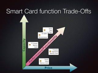Smart Card function Trade-Offs
 