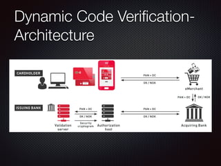 Dynamic Code Veriﬁcation-
Architecture
 
