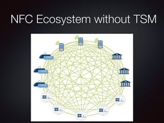 NFC Ecosystem without TSM
 