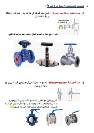 ‫الحركة‬ ‫نوع‬ ‫حيث‬ ‫من‬ ‫الصمامات‬ ‫تصنيف‬:
1-‫خطية‬ ‫حركة‬Linear motion:‫الحر‬ ‫هذه‬ ‫تحتاج‬‫الدوران‬ ‫فيها‬ ‫يكون‬ ‫و‬ ‫طارة‬ ‫الى‬ ‫كة‬363
‫درجة‬)‫كاملة‬ ‫(لفة‬.
.‫للفتح‬ ‫الساعة‬ ‫عقارب‬ ‫وعكس‬ ‫للغلق‬ ‫الساعة‬ ‫عقارب‬ ‫مع‬ ‫الدوران‬
2-‫دورانية‬ ‫حركة‬Rotary motion:‫الدوران‬ ‫فيها‬ ‫يكون‬ ‫و‬ ‫ذراع‬ ‫الى‬ ‫الحركة‬ ‫هذه‬ ‫تحتاج‬03
( ‫درجة‬‫لفة‬ ‫ربع‬.)
‫موازى‬ ‫الذراع‬ ‫يكون‬ ‫عندما‬ ‫و‬ ‫الساعة‬ ‫عقارب‬ ‫مع‬ ‫يكون‬ ‫الدوران‬
‫مفتوح‬ ‫انه‬ ‫يعنى‬ ‫فهذا‬ ‫للماسورة‬‫كامال‬‫اتجاه‬ ‫عن‬ ‫يعبر‬ ‫الذراع‬ ‫اتجاه‬ ‫و‬
‫السفل‬ ‫السريان‬ ‫اتجاه‬ ‫المقابل‬ ‫الشكل‬ ‫في‬ ‫فمثال‬ ، ‫السريان‬.
 