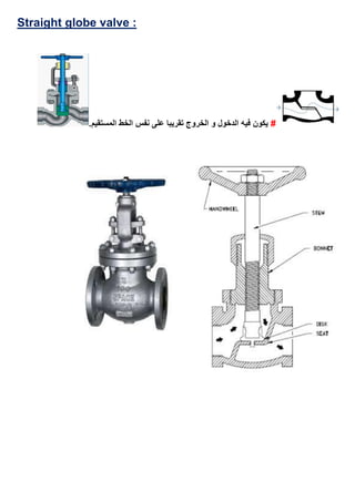 globe valve :Straight
#.‫المستقيم‬ ‫الخط‬ ‫نفس‬ ‫على‬ ‫تقريبا‬ ‫الخروج‬ ‫و‬ ‫الدخول‬ ‫فيه‬ ‫يكون‬
 