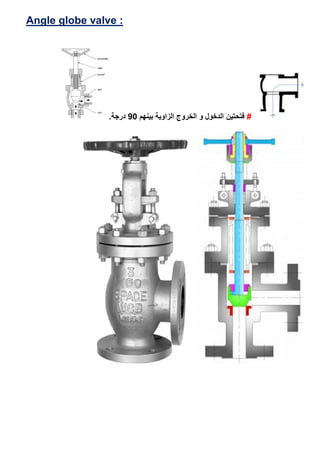 Angle globe valve :
#‫و‬ ‫الدخول‬ ‫فتحتين‬‫بينهم‬ ‫الزاوية‬ ‫الخروج‬03.‫درجة‬
 