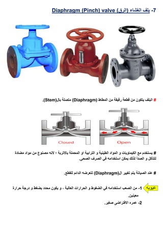 7-)‫(الرق‬ ‫الغشاء‬ ‫بلف‬valve(Pinch)Diaphragm
#( ‫المطاط‬ ‫من‬ ‫رقيقة‬ ‫قطعة‬ ‫من‬ ‫يتكون‬ ‫البلف‬Diaphragm(‫بال‬ ‫متصلة‬ )Stem.)
#‫مضادة‬ ‫مواد‬ ‫من‬ ‫مصنوع‬ ‫النه‬ ‫؛‬ ‫باالتربة‬ ‫المحملة‬ ‫او‬ ‫الترابية‬ ‫و‬ ‫الطينية‬ ‫المواد‬ ‫و‬ ‫الكيماويات‬ ‫مع‬ ‫يستخدم‬
‫للت‬.‫الصحى‬ ‫الصرف‬ ‫في‬ ‫استخدامه‬ ‫يمكن‬ ‫لذلك‬ ‫الصدأ‬ ‫و‬ ‫آكل‬
(‫ال‬ ‫تغيير‬ ‫يتم‬ ‫الصيانة‬ ‫عند‬ #Diaphragm.‫للقطع‬ ‫الدائم‬ ‫لتعرضه‬ )
‫عيوبه‬1-‫حرارة‬ ‫درجة‬ ‫و‬ ‫بضغط‬ ‫محدد‬ ‫يكون‬ ‫و‬ ، ‫العالية‬ ‫الحرارات‬ ‫و‬ ‫الضغوط‬ ‫في‬ ‫استخدامه‬ ‫الصعب‬ ‫من‬
.‫معينين‬
2-.‫صغير‬ ‫االفتراضى‬ ‫عمره‬
 