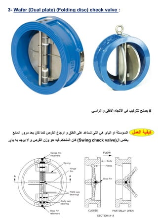 :check valveWafer (Dual plate) (Folding disc)-3
.‫الراسى‬ ‫و‬ ‫االفقى‬ ‫االتجاه‬ ‫في‬ ‫للتركيب‬ ‫يصلح‬ #
‫العمل‬ ‫كيفية‬‫المائع‬ ‫مرور‬ ‫بعد‬ ‫كان‬ ‫كما‬ ‫القرص‬ ‫ارجاع‬ ‫و‬ ‫الغلق‬ ‫على‬ ‫تساعد‬ ‫التي‬ ‫هي‬ ‫الياى‬ ‫او‬ ‫السوستة‬
(‫ال‬ ‫بعكس‬Swing check valve.‫ياي‬ ‫به‬ ‫يوجد‬ ‫ال‬ ‫و‬ ‫القرص‬ ‫وزن‬ ‫هو‬ ‫فيه‬ ‫المتحكم‬ ‫كان‬ )
 
