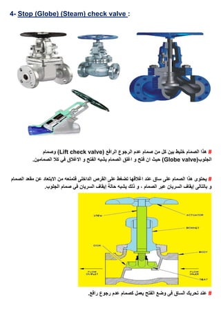 :check valve(Steam)lobe)Stop (G-4
#( ‫الرافع‬ ‫الرجوع‬ ‫عدم‬ ‫صمام‬ ‫من‬ ‫كل‬ ‫بين‬ ‫خليط‬ ‫الصمام‬ ‫هذا‬Lift check valve‫وصمام‬ )
(‫الجلوب‬Globe valve.‫الصمامين‬ ‫كال‬ ‫في‬ ‫االغالق‬ ‫و‬ ‫الفتح‬ ‫يشبه‬ ‫الصمام‬ ‫اغلق‬ ‫و‬ ‫فتح‬ ‫ان‬ ‫حيث‬ )
#‫اغالقه‬ ‫عند‬ ‫ساق‬ ‫على‬ ‫الصمام‬ ‫هذا‬ ‫يحتوى‬‫الصمام‬ ‫مقعد‬ ‫عن‬ ‫االبتعاد‬ ‫من‬ ‫فتمنعه‬ ‫الداخلى‬ ‫القرص‬ ‫على‬ ‫تضغط‬ ‫ا‬
.‫الجلوب‬ ‫صمام‬ ‫في‬ ‫السريان‬ ‫إيقاف‬ ‫حالة‬ ‫يشبه‬ ‫ذلك‬ ‫و‬ ، ‫الصمام‬ ‫عبر‬ ‫السريان‬ ‫إيقاف‬ ‫بالتالى‬ ‫و‬
#.‫رافع‬ ‫رجوع‬ ‫عدم‬ ‫كصمام‬ ‫يعمل‬ ‫الفتح‬ ‫وضع‬ ‫فى‬ ‫الساق‬ ‫تحريك‬ ‫عند‬
 
