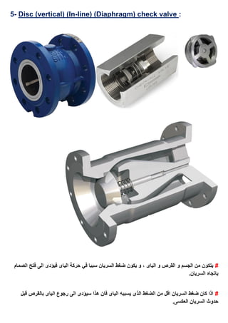 :check valveline) (Diaphragm)-(InDisc (vertical)-5
#‫الصمام‬ ‫فتح‬ ‫الى‬ ‫فيؤدى‬ ‫الياى‬ ‫حركة‬ ‫في‬ ‫سببا‬ ‫السريان‬ ‫ضغط‬ ‫يكون‬ ‫و‬ ، ‫الياى‬ ‫و‬ ‫القرص‬ ‫و‬ ‫الجسم‬ ‫من‬ ‫يتكون‬
.‫السريان‬ ‫باتجاه‬
#‫قبل‬ ‫بالقرص‬ ‫الياى‬ ‫رجوع‬ ‫الى‬ ‫سيؤدى‬ ‫هذا‬ ‫فان‬ ‫الياى‬ ‫يسببه‬ ‫الذى‬ ‫الضغط‬ ‫من‬ ‫اقل‬ ‫السريان‬ ‫ضغط‬ ‫كان‬ ‫اذا‬
.‫العكسى‬ ‫السريان‬ ‫حدوث‬
 